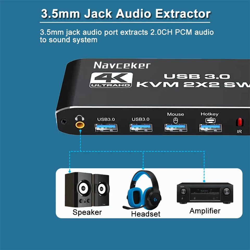 مفتاح HDMI KVM مزدوج الشاشة 2×2 USB 3.0/2.0 4K 60Hz شاشة ممتدة مفتاح HDMI KVM شاشتان 2 جهاز كمبيوتر مشاركة USB KVM