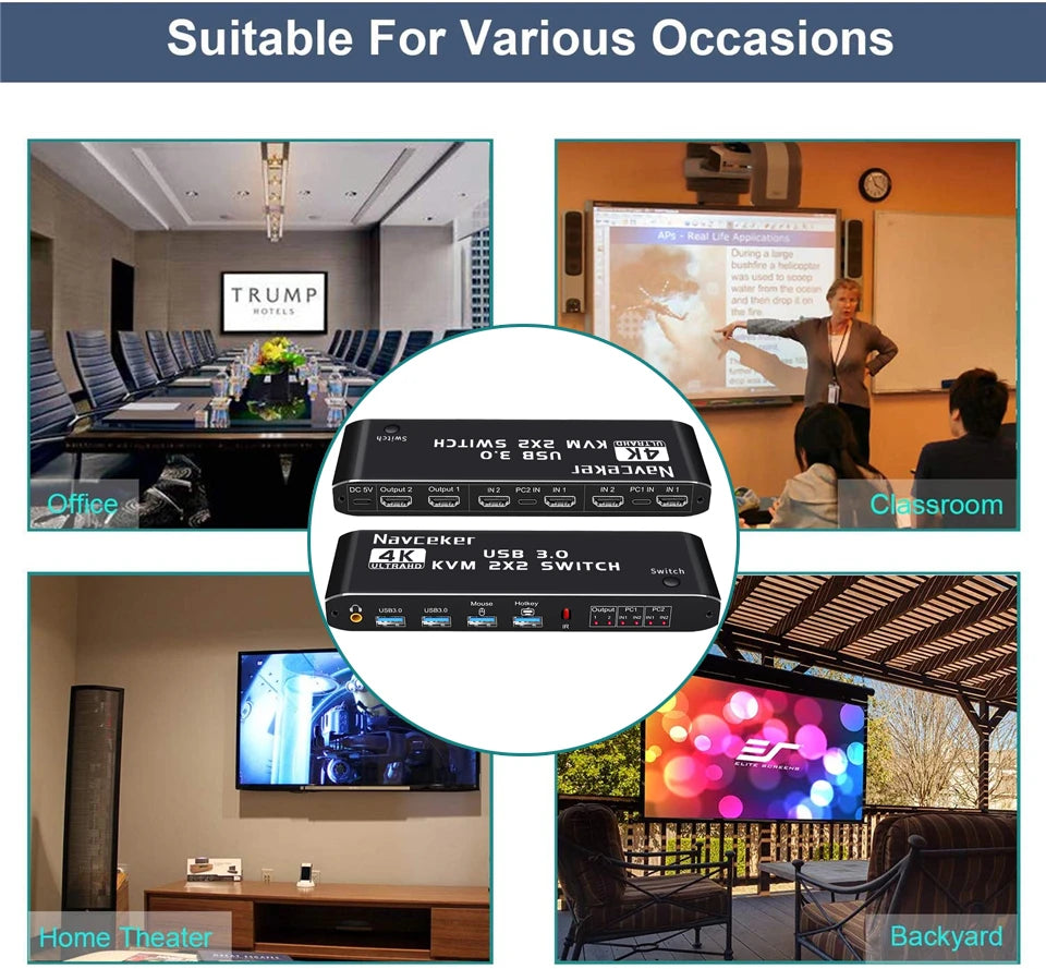 مفتاح HDMI KVM مزدوج الشاشة 2×2 USB 3.0/2.0 4K 60Hz شاشة ممتدة مفتاح HDMI KVM شاشتان 2 جهاز كمبيوتر مشاركة USB KVM