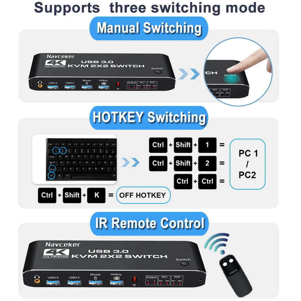 مفتاح HDMI KVM مزدوج الشاشة 2×2 USB 3.0/2.0 4K 60Hz شاشة ممتدة مفتاح HDMI KVM شاشتان 2 جهاز كمبيوتر مشاركة USB KVM