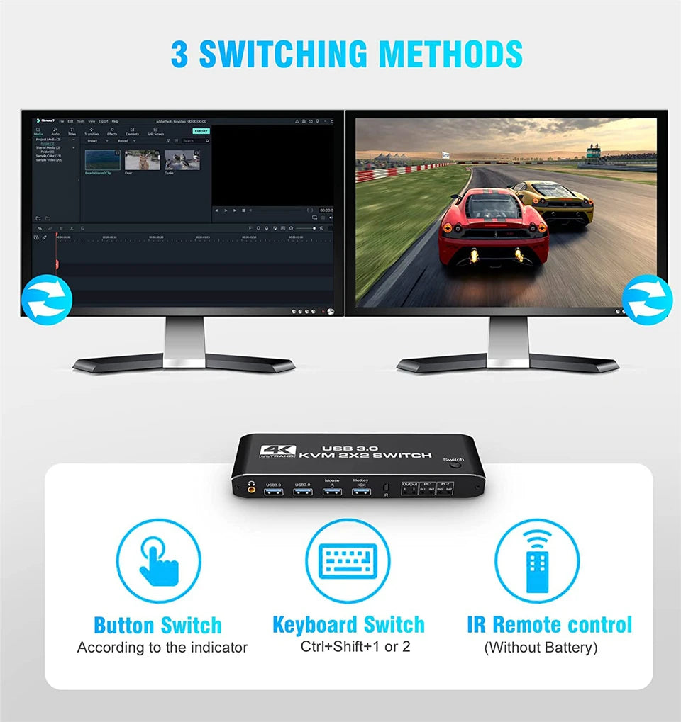 مفتاح HDMI KVM مزدوج الشاشة 2×2 USB 3.0/2.0 4K 60Hz شاشة ممتدة مفتاح HDMI KVM شاشتان 2 جهاز كمبيوتر مشاركة USB KVM