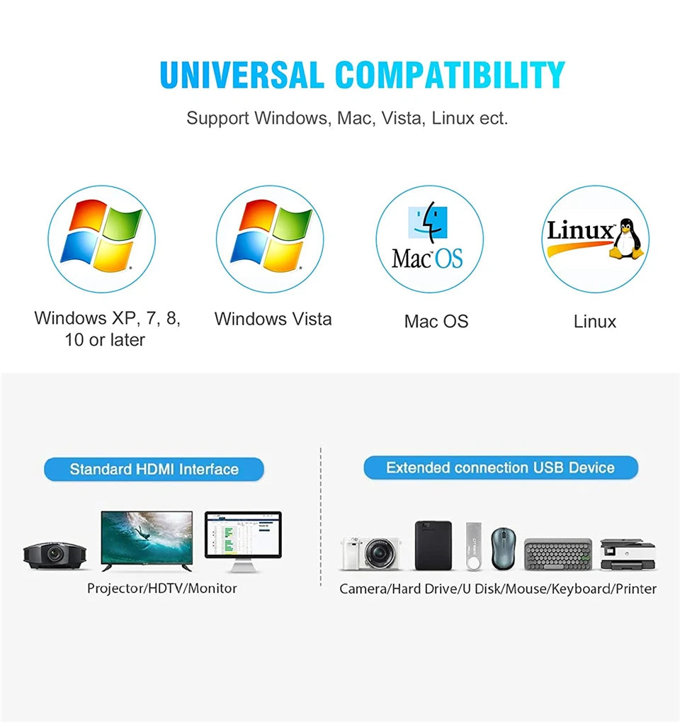 مفتاح HDMI KVM مزدوج الشاشة 2×2 USB 3.0/2.0 4K 60Hz شاشة ممتدة مفتاح HDMI KVM شاشتان 2 جهاز كمبيوتر مشاركة USB KVM