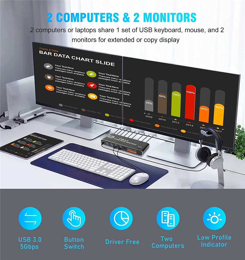 مفتاح HDMI KVM مزدوج الشاشة 2×2 USB 3.0/2.0 4K 60Hz شاشة ممتدة مفتاح HDMI KVM شاشتان 2 جهاز كمبيوتر مشاركة USB KVM