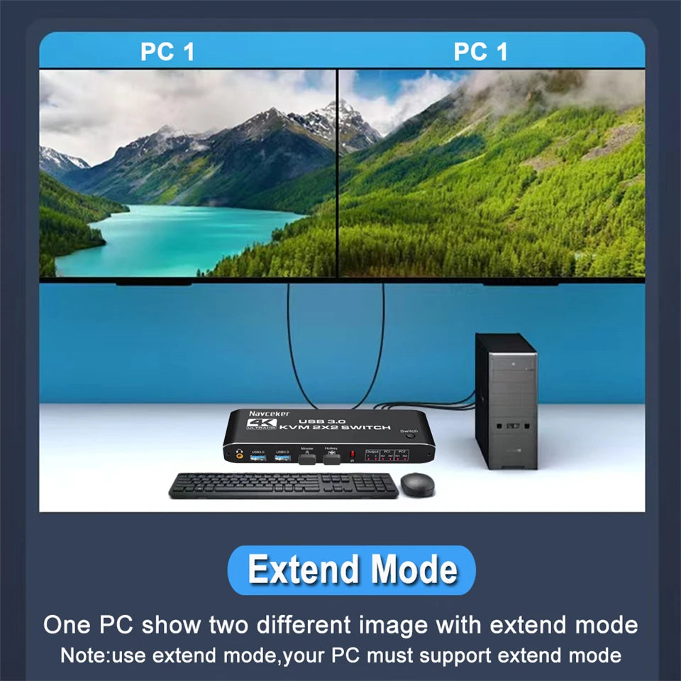 مفتاح HDMI KVM مزدوج الشاشة 2×2 USB 3.0/2.0 4K 60Hz شاشة ممتدة مفتاح HDMI KVM شاشتان 2 جهاز كمبيوتر مشاركة USB KVM