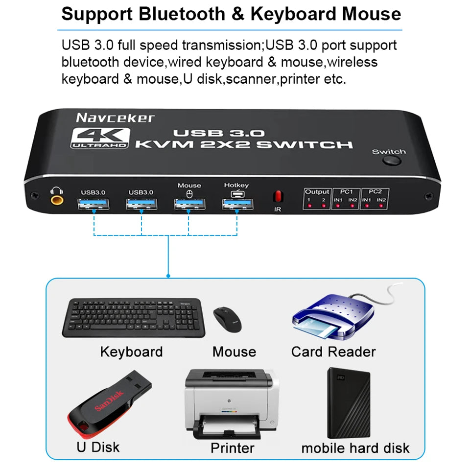 مفتاح HDMI KVM مزدوج الشاشة 2×2 USB 3.0/2.0 4K 60Hz شاشة ممتدة مفتاح HDMI KVM شاشتان 2 جهاز كمبيوتر مشاركة USB KVM
