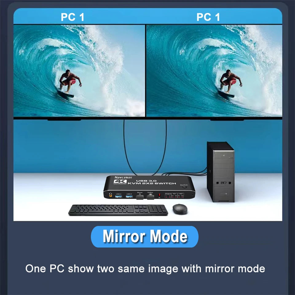 مفتاح HDMI KVM مزدوج الشاشة 2×2 USB 3.0/2.0 4K 60Hz شاشة ممتدة مفتاح HDMI KVM شاشتان 2 جهاز كمبيوتر مشاركة USB KVM