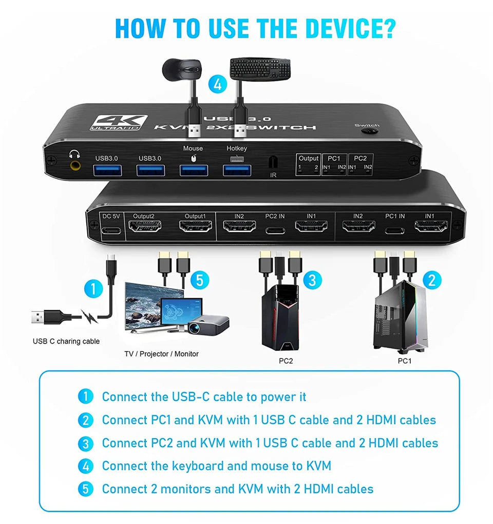 مفتاح HDMI KVM مزدوج الشاشة 2×2 USB 3.0/2.0 4K 60Hz شاشة ممتدة مفتاح HDMI KVM شاشتان 2 جهاز كمبيوتر مشاركة USB KVM