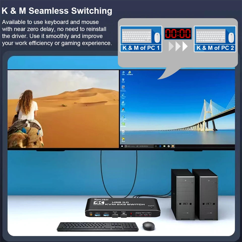 مفتاح HDMI KVM مزدوج الشاشة 2×2 USB 3.0/2.0 4K 60Hz شاشة ممتدة مفتاح HDMI KVM شاشتان 2 جهاز كمبيوتر مشاركة USB KVM